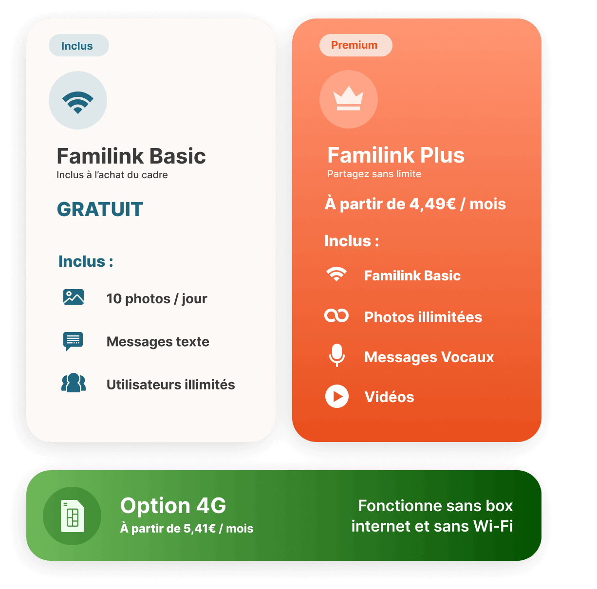 FAMILINK PLUS tableau abonnement