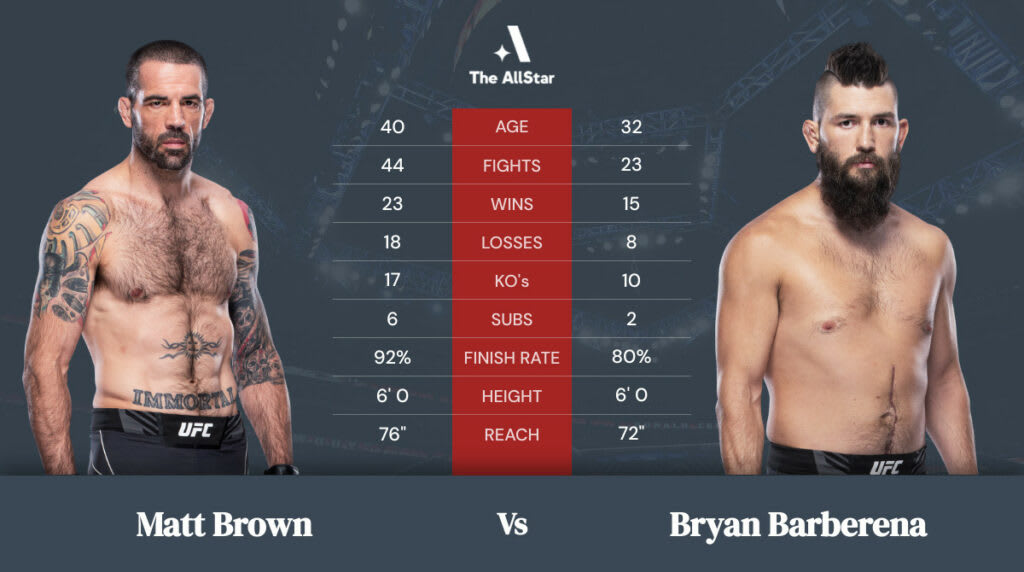 Matt Brown vs Bryan Barberena betting odds, fight info and fan predictions for UFC Vegas 44 bout