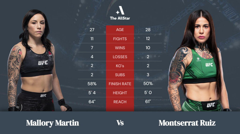Mallory Martin vs Montserrat Ruiz betting odds, fight info and fan ...
