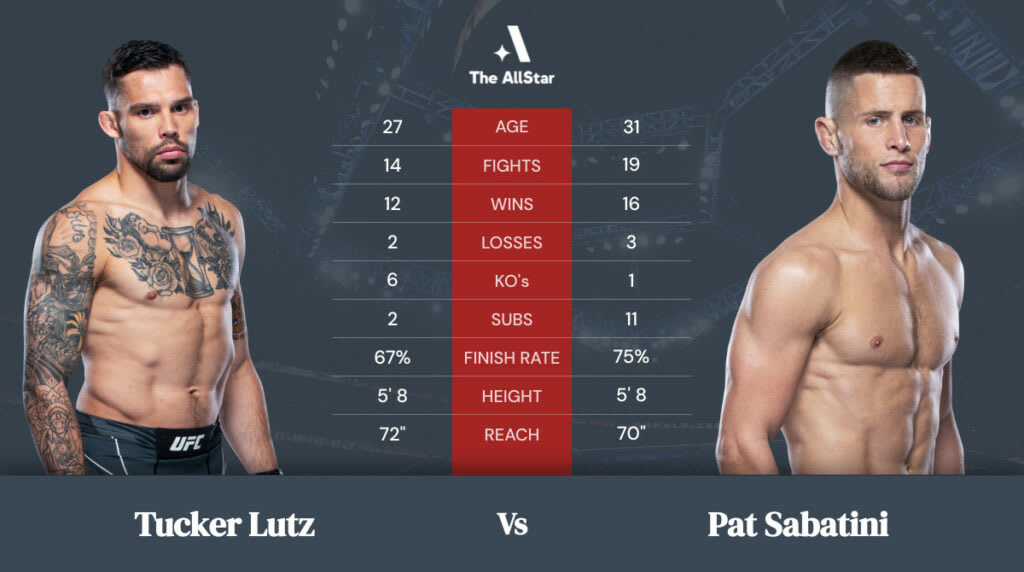 Tucker Lutz vs Pat Sabatini betting odds, fight info and fan predictions for UFC Vegas 43 bout
