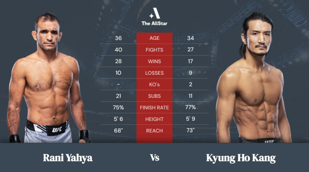 Rani Yahya vs Kyung Ho Kang betting odds, fight info and fan predictions for UFC Vegas 43 bout