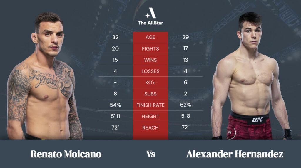 Renato Moicano And Alexander Hernandez To Clash At UFC