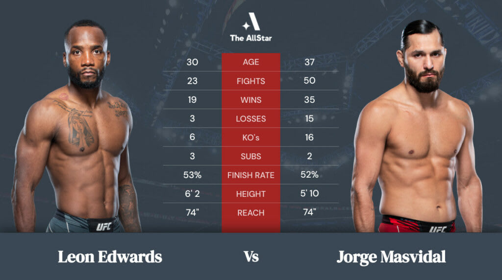 Leon Edwards vs Jorge Masvidal betting odds, fight info and fan predictions for UFC 269 bout Leon Edwards vs Jorge Masvidal betting odds, fight info and fan predictions for UFC 269 bout