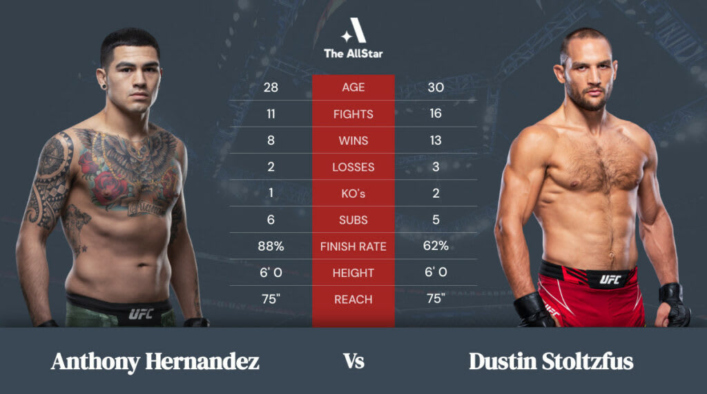 Anthony Hernandez vs Dustin Stoltzfus betting odds, fight info and fan predictions for UFC Vegas 45 bout Anthony Hernandez vs Dustin Stoltzfus betting odds, fight info and fan predictions for UFC Vegas 45 bout