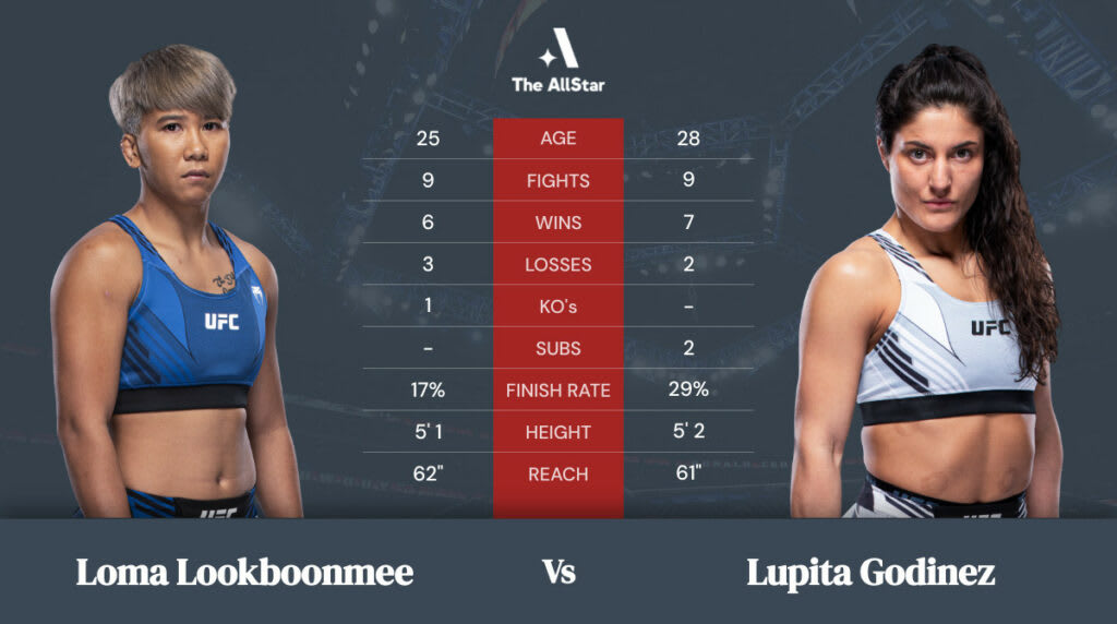 Loma Lookboonmee vs Lupita Godinez betting odds, fight info and fan predictions for UFC Vegas 43 bout Loma Lookboonmee vs Lupita Godinez betting odds, fight info and fan predictions for UFC Vegas 43 bout