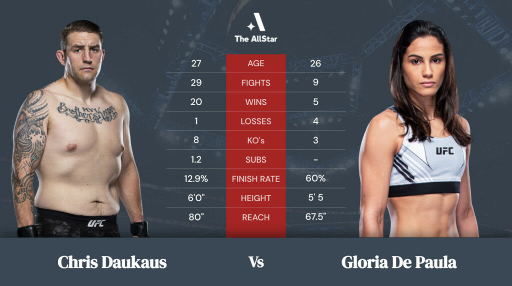 Diana Belbita vs Gloria de Paula betting odds, fight info and fan predictions for UFC Vegas 48 bout