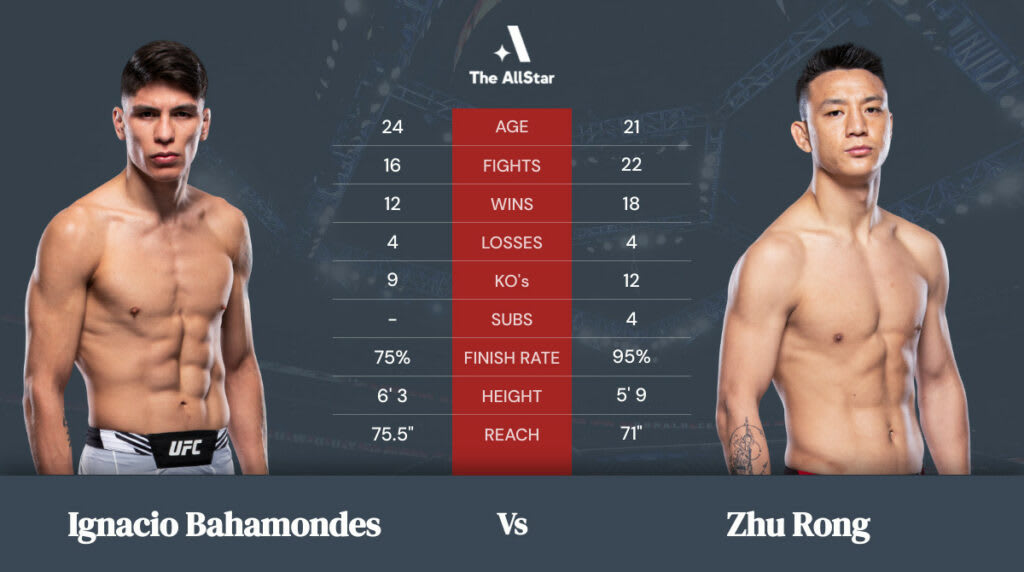 Ignacio Bahamondes vs Zhu Rong betting odds, fight info and fan predictions for UFC Vegas 49 bout