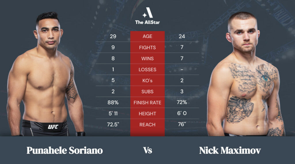 Punahele Soriano vs Nick Maximov betting odds, fight info and fan predictions for UFC Vegas 47 bout Punahele Soriano vs Nick Maximov betting odds, fight info and fan predictions for UFC Vegas 47 bout