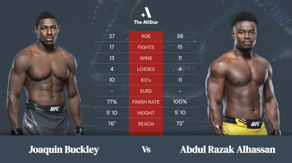 Joaquin Buckley vs Abdul Razak Alhassan betting odds, fight info and fan predictions for UFC Vegas 46 bout