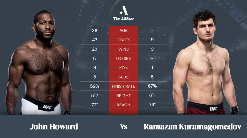 John Howard vs Ramazan Kuramagomedov betting odds, fight info and fan predictions for EFC 44 bout John Howard vs Ramazan Kuramagomedov betting odds, fight info and fan predictions for EFC 44 bout