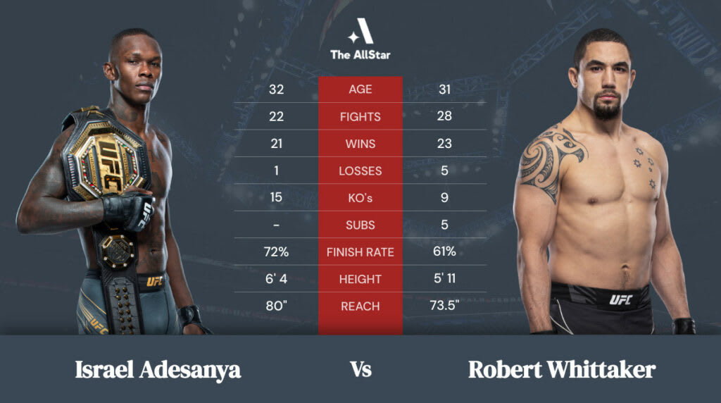 Israel Adesanya vs Robert Whittaker betting odds, fight info and fan predictions for UFC 271 bout