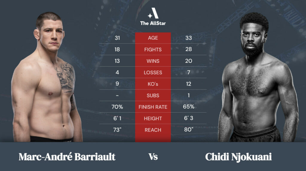 Marc-Andre Barriault vs Chidi Njokuani betting odds, fight info and fan predictions for UFC Vegas 47 bout Marc-Andre Barriault vs Chidi Njokuani betting odds, fight info and fan predictions for UFC Vegas 47 bout
