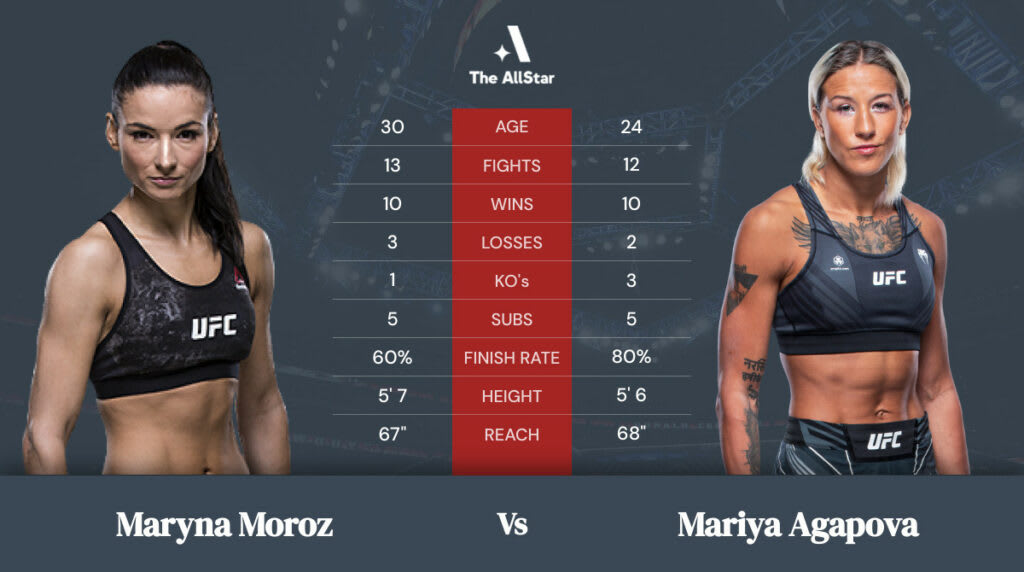 Maryna Moroz vs Mariya Agapova betting odds, fight info and fan predictions for UFC 272 bout Maryna Moroz vs Mariya Agapova betting odds, fight info and fan predictions for UFC 272 bout