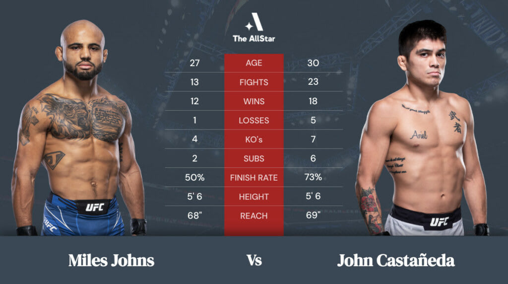 Jared Cannonier vs Derek Brunson betting odds, fight info and fan predictions for UFC 271 bout