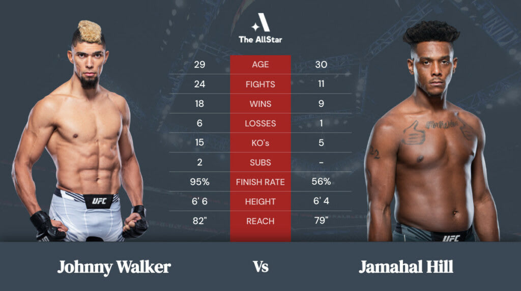 Johnny Walker vs Jamahal Hill betting odds, fight info and fan predictions for UFC Fight Night bout Johnny Walker vs Jamahal Hill betting odds, fight info and fan predictions for UFC Fight Night bout
