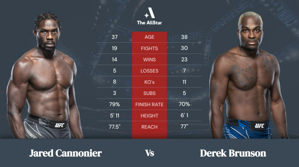 Jared Cannonier vs Derek Brunson betting odds, fight info and fan predictions for UFC 271 bout