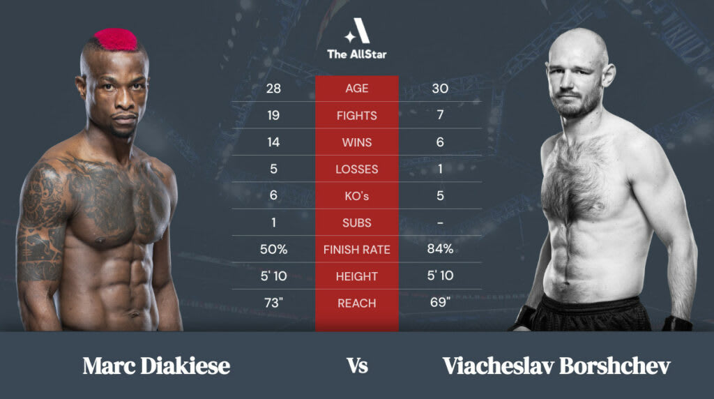 Marc Diakiese vs Viacheslav Borshchev betting odds, fight info and fan predictions for UFC Fight Night bout Marc Diakiese vs Viacheslav Borshchev betting odds, fight info and fan predictions for UFC Fight Night bout