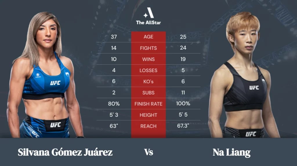 Silvana Gomez Juarez vs Na Liang betting odds, fight info and fan predictions for UFC 275 bout Silvana Gomez Juarez vs Na Liang betting odds, fight info and fan predictions for UFC 275 bout
