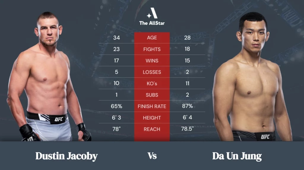 Dustin Jacoby vs Da Un Jung betting odds, fight info and fan predictions for UFC Fight Night bout Dustin Jacoby vs Da Un Jung betting odds, fight info and fan predictions for UFC Fight Night bout