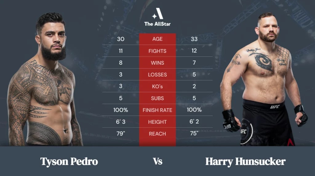 Tyson Pedro vs Harry Hunsucker betting odds, fight info and fan predictions for UFC 278 bout