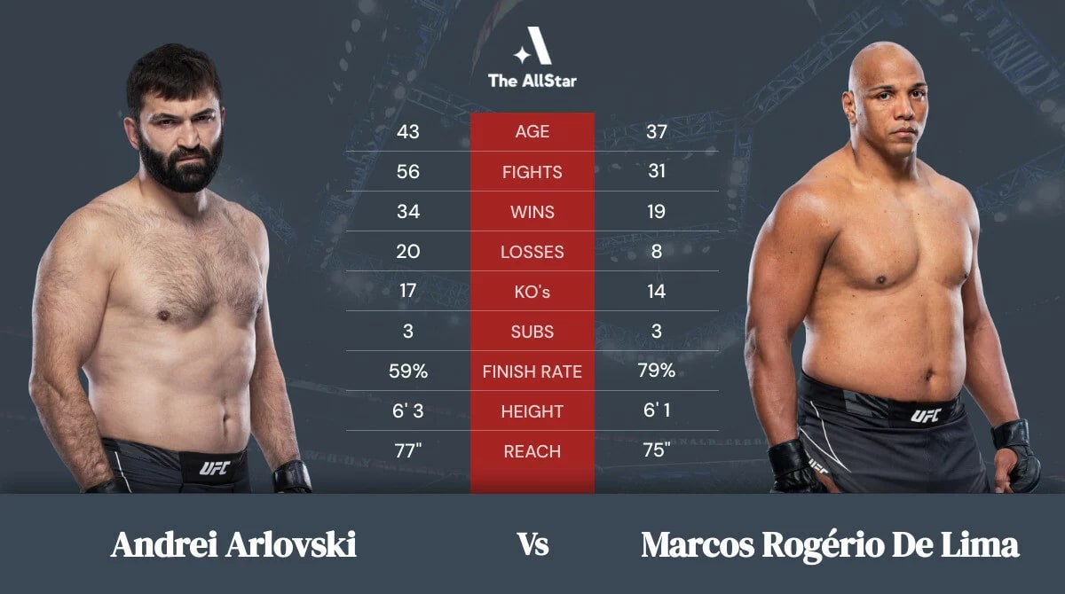 Andrei Arlovski Vs Marcos Rogerio De Lima Betting Odds Fight Info And 