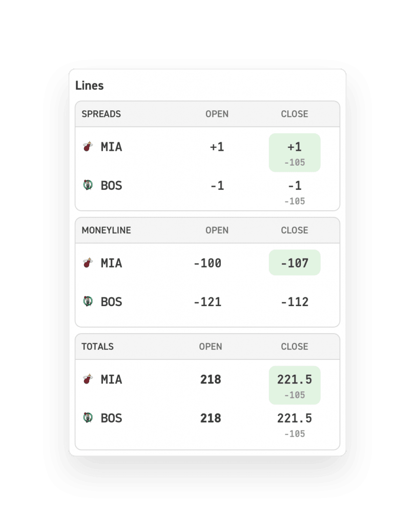 Odds comparison in the allstar sports app