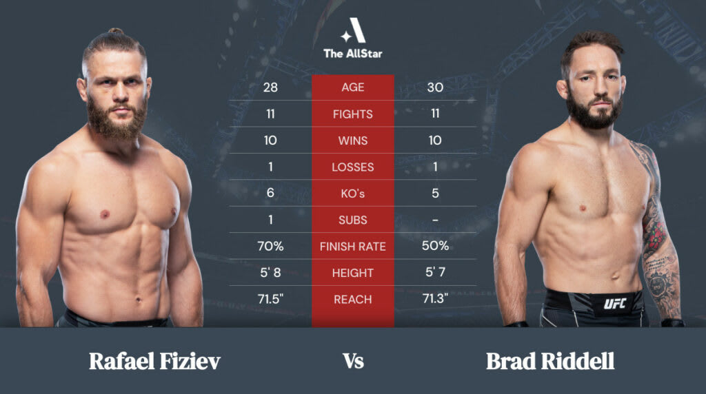 Tale of the tape: Rafael Fiziev vs. Brad Riddell