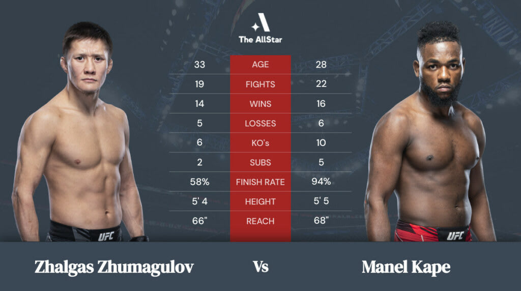 Tale of the Tape: Zhalgas Zhumagulov vs Manel Kape