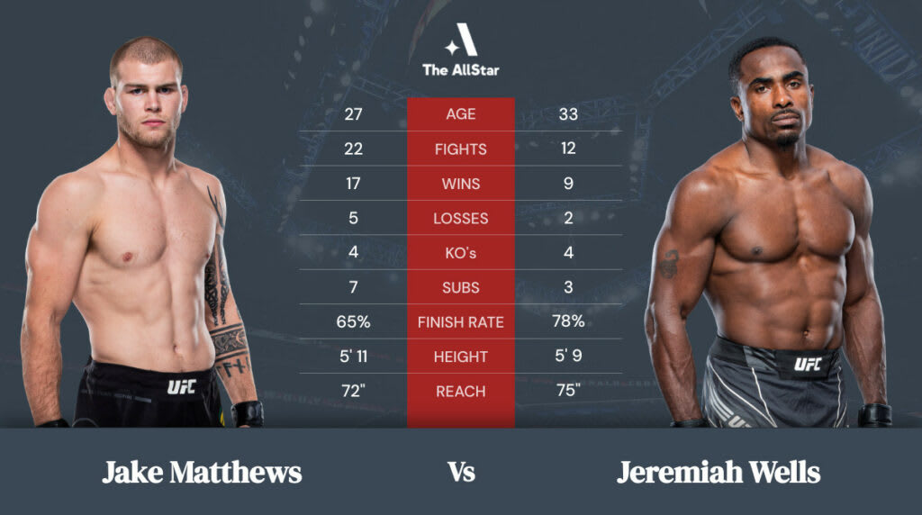 Tale of the Tape: Jake Matthews vs Jeremiah Wells