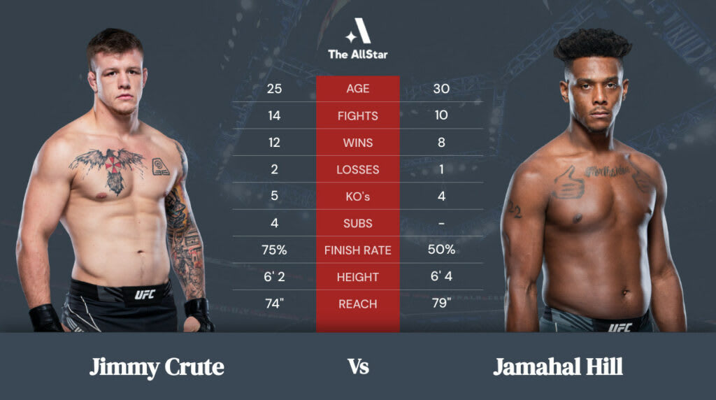 Tale of the tape: Jimmy Crute vs. Jamahal Hill