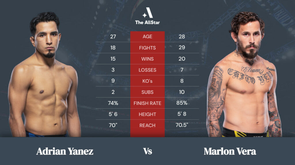 Tale of the Tape: Adrian Yanez vs. Marlon Vera