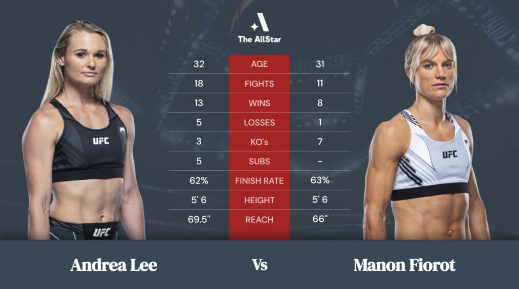 Andrea Lee vs. Manon Fiorot Tale of the Tape