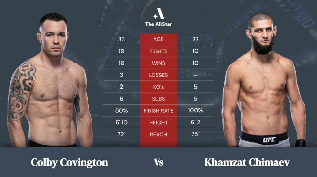 Colby Covington vs Khamzat Chimaev Tale of the Tape