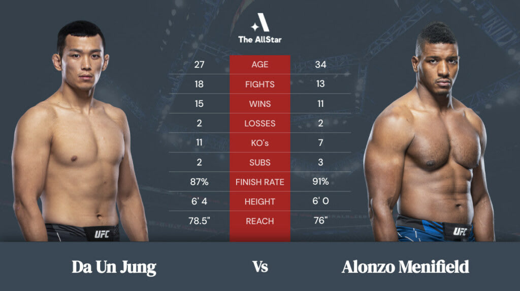 Da Un Jung vs. Alonzo Menifield Tale of the Tape