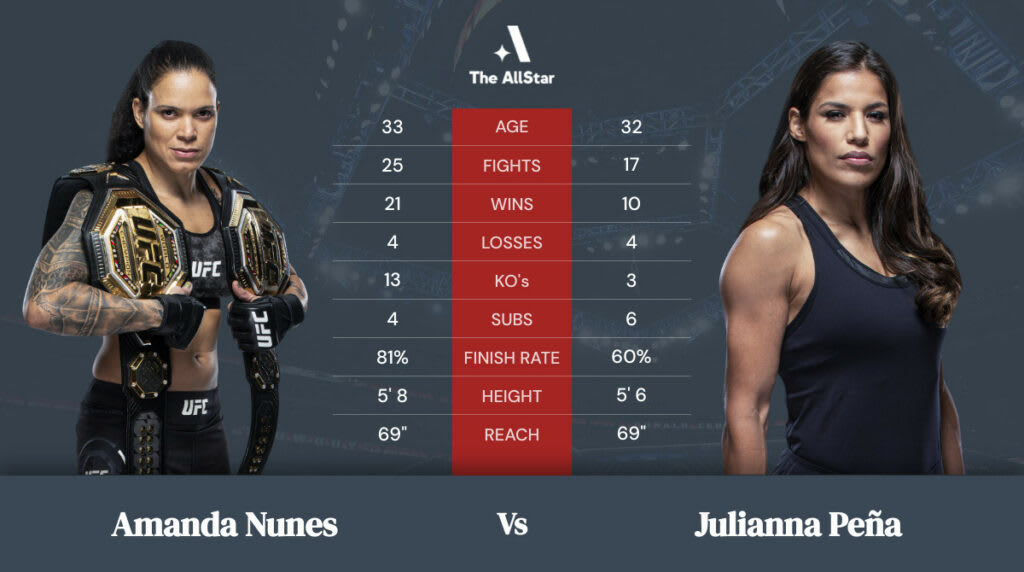 Amanda Nunes vs Julianna Peña betting odds, fight info and fan predictions for UFC 269 bout