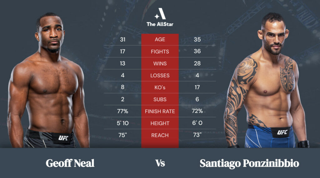 Geoff Neal vs Santiago Ponzinibbio betting odds, fight info and fan predictions for UFC 269 bout