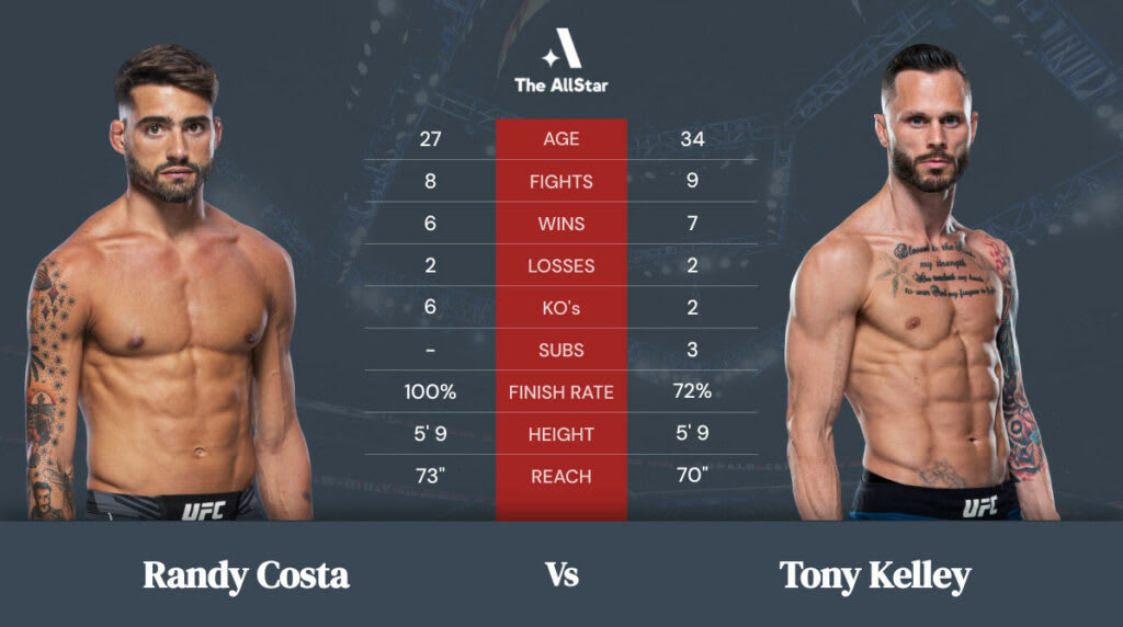 Randy Costa vs Tony Kelley betting odds, fight info and fan predictions for UFC 269 bout