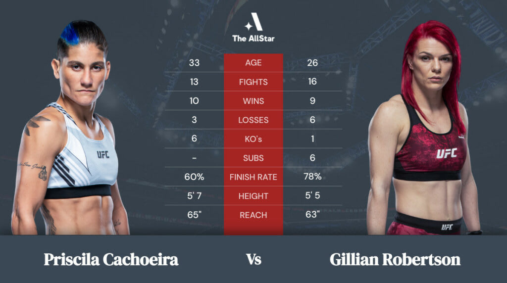 Priscila Cachoeira vs Gillian Robertson betting odds, fight info and fan predictions for UFC 269 bout