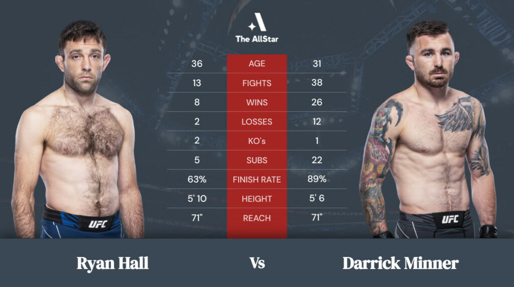 Ryan Hall vs Darrick Minner betting odds, fight info and fan predictions for UFC 269 bout