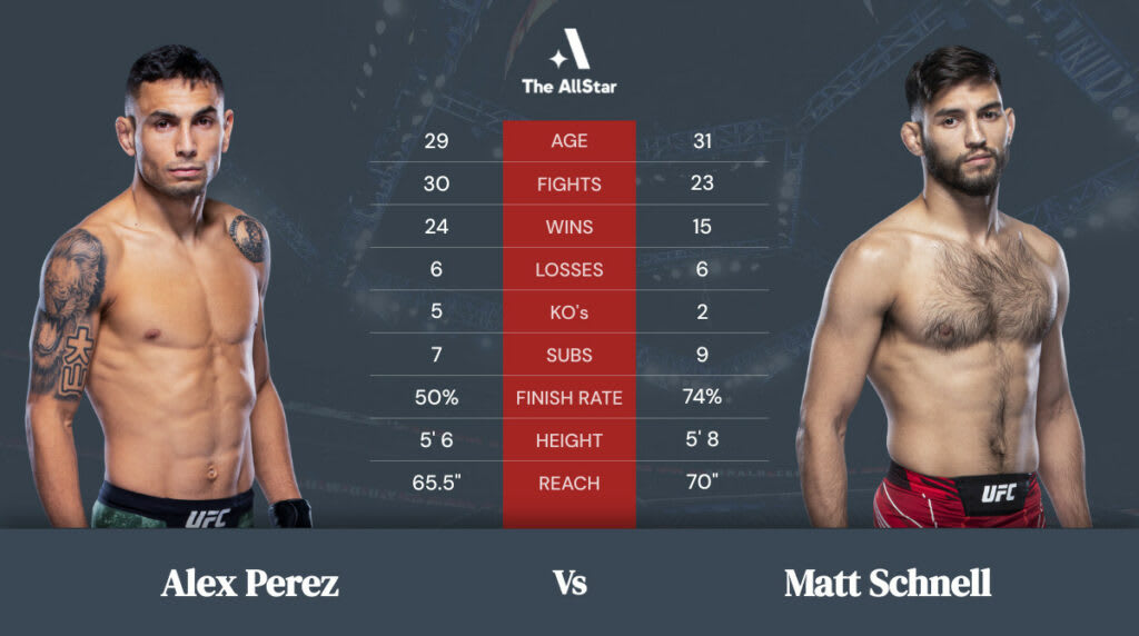 Alex Perez vs Matt Schnell betting odds, fight info and fan predictions for UFC 269 bout