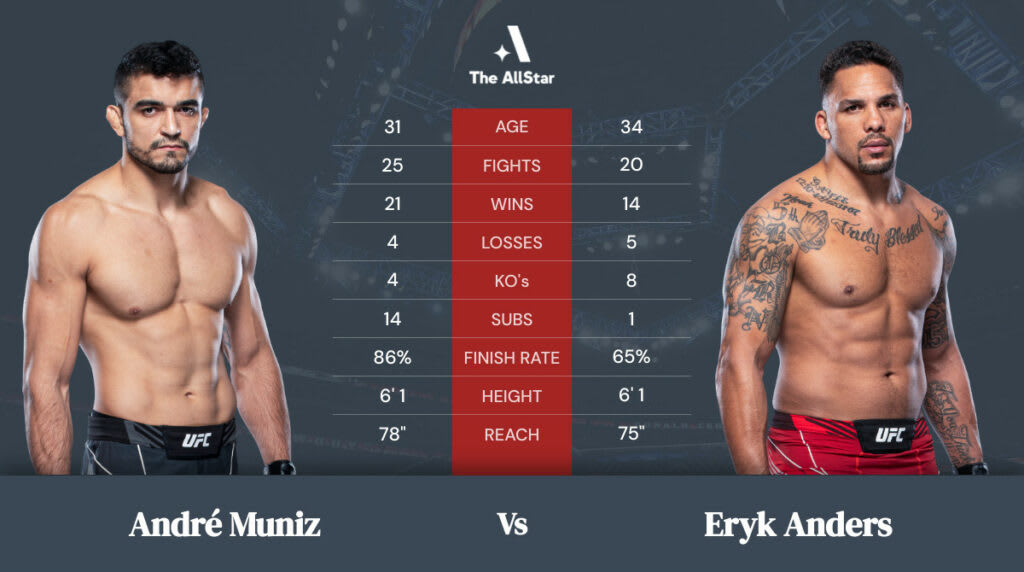 André Muniz vs Eryk Anders betting odds, fight info and fan predictions for UFC 269 bout