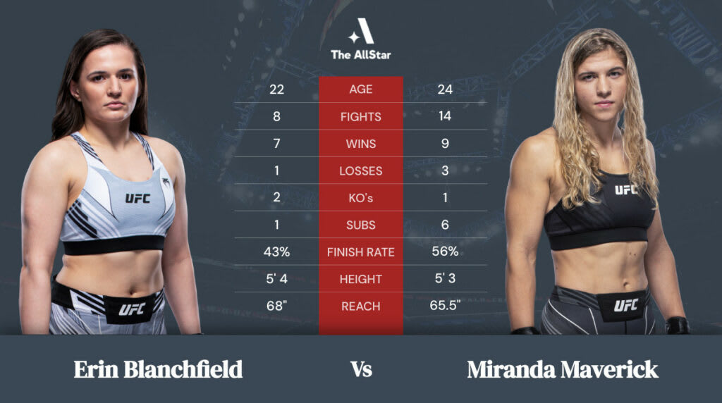 Erin Blanchfield vs Miranda Maverick betting odds, fight info and fan predictions for UFC 269 bout