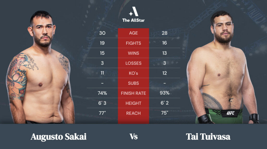 Augusto Sakai vs Tai Tuivasa betting odds, fight info and fan predictions for UFC 269 bout