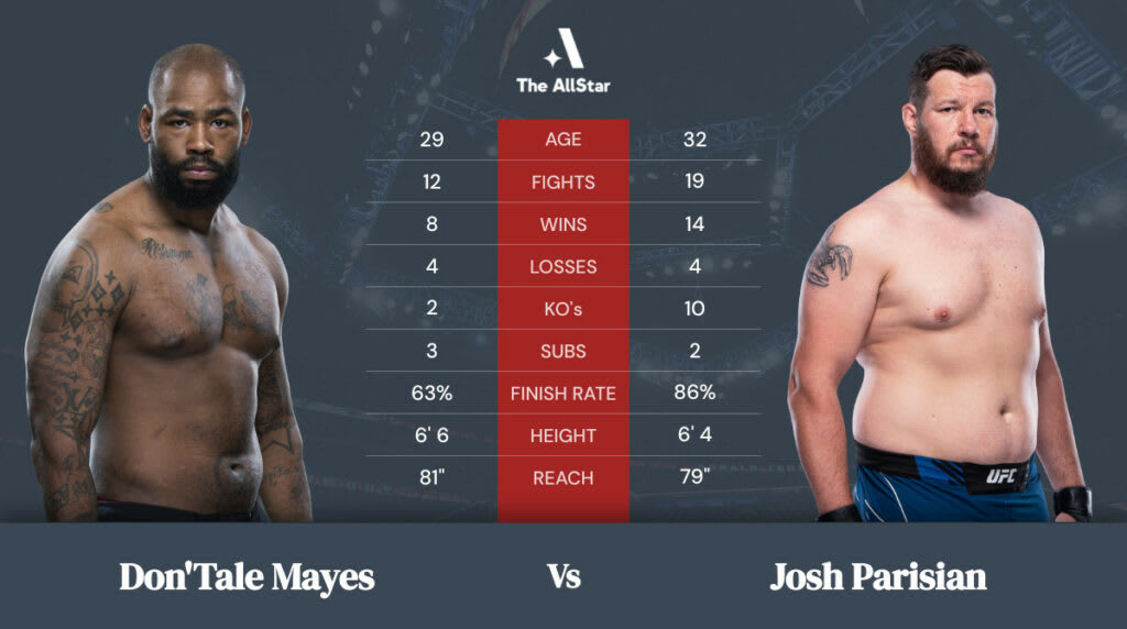 Don’Tale Mayes vs Josh Parisian betting odds, fight info and fan predictions for UFC Vegas 45 bout