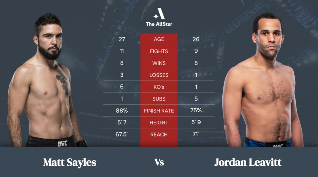 Matt Sayles vs Jordan Leavitt betting odds, fight info and fan predictions for UFC Vegas 45 bout