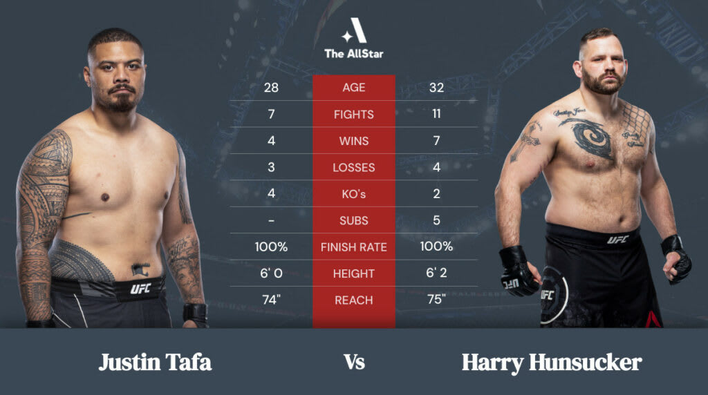 Justin Tafa vs Harry Hunsucker betting odds, fight info and fan predictions for UFC Vegas 45 bout