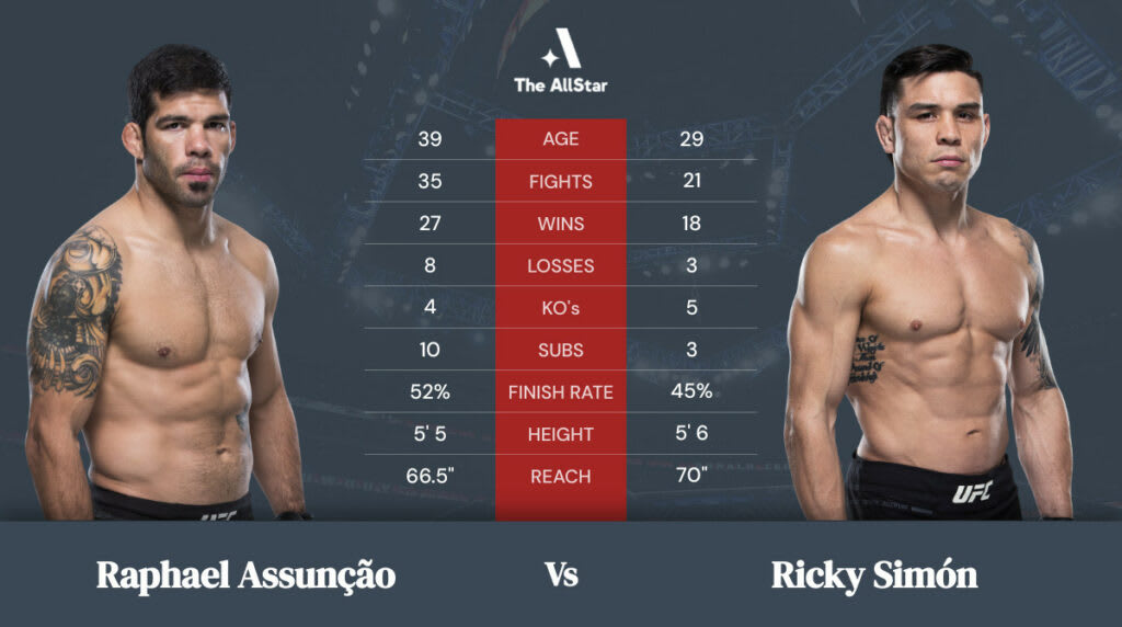 Raphael Assunção vs Ricky Simón betting odds, fight info and fan predictions for UFC Vegas 45 bout