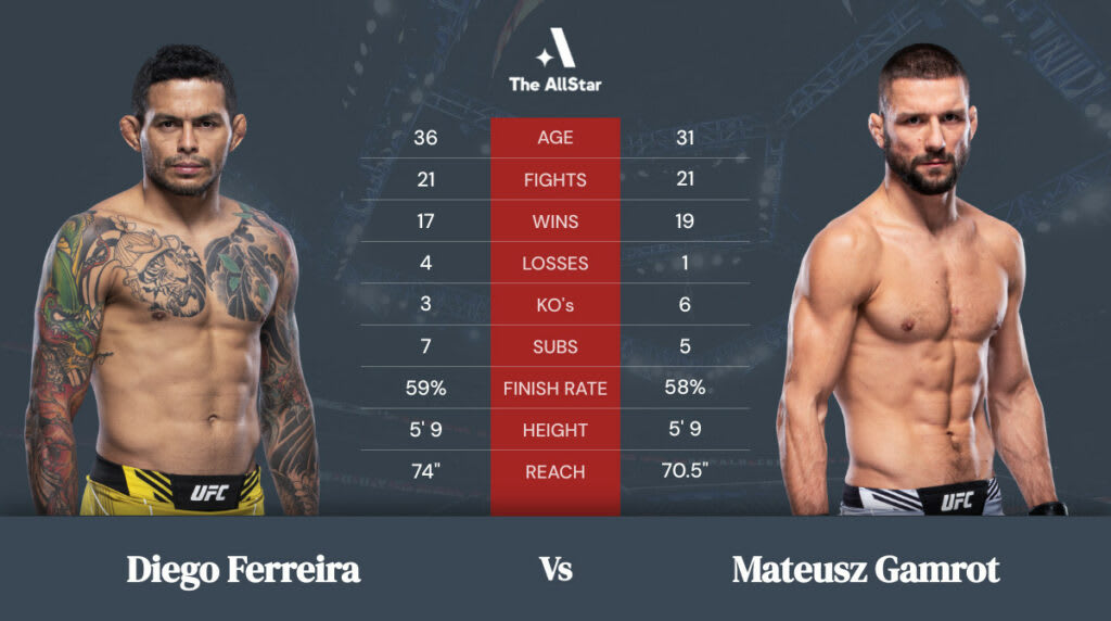 Diego Ferreira vs Mateusz Gamrot betting odds, fight info and fan predictions for UFC Vegas 45 bout