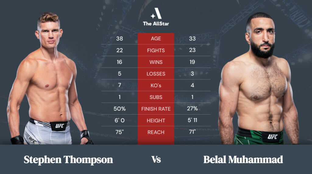 Stephen Thompson vs Belal Muhammad betting odds, fight info and fan predictions for UFC Vegas 45 bout