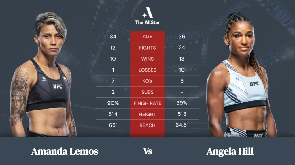 Amanda Lemos vs Angela Hill betting odds, fight info and fan predictions for UFC Vegas 45 bout